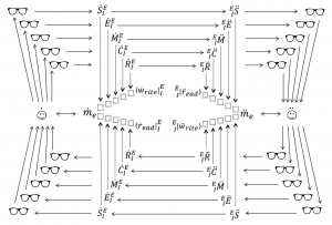 Read-write loop through glasses