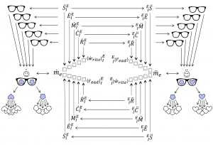 Read-write loop with glasses and implicit templates