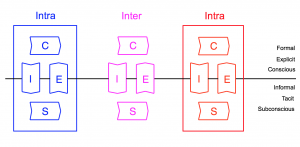 SECI-based Intra:Inter Communication model 1