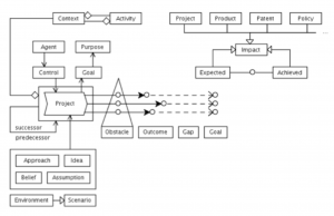 TEL-Map - Template for Projects:Roadmaps