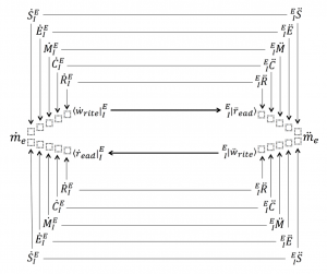 Tacitly supported communication loop