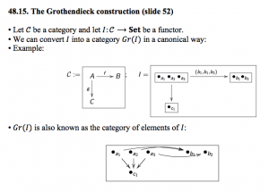The Grothendieck construction