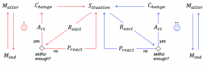 The React  Preact  Act loop