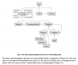 The basic epistemological structure of a knowledge patch