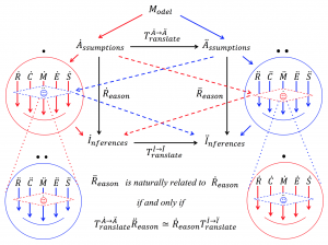 Two cognitive agents modeling a situation 2