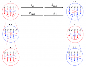 Two cognitive agents modeling a situation 3