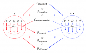 Two cognitive agents modeling a situation 4