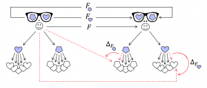 Unaware schema mappings