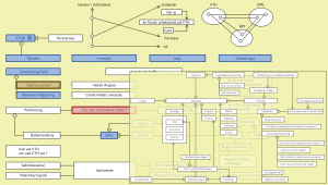 Connectar med "Hur kan biblioteket stötta?"
