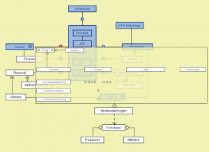 Connectar med "Lärarnas bibliotek"