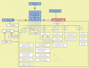 Connectar med "Problemtyper för studenter"