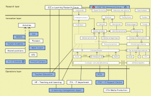 Connectar till "Strategier för Lärande och Hållbar Utveckling"