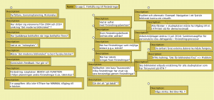 Grupp C - Förhålla sig till förändringar