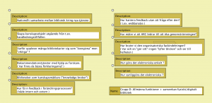 Grupp D - Allmänna funktioner + samverkan fysiskt:digitalt bibliotek