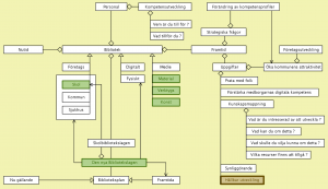 Hur kan biblioteket stötta?