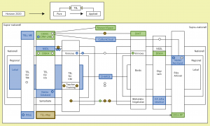 KTH TEL samarbetsprojekt på olika nivåer 1