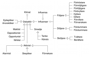 Klimatdebattörer