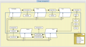 TEL-mapping - Change management 2