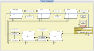 TEL-mapping - Change management 4