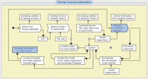 TEL-mapping - Involving the stakeholders 3