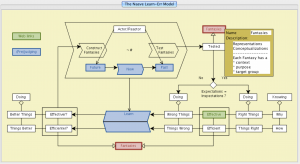TEL-mapping - the Learn-Err Model 2