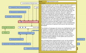 Virtual Campuses 3