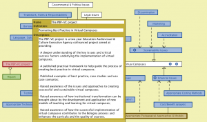 Virtual Campuses 5