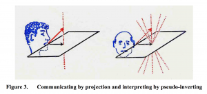 Abductive Pseudo-Inverse(Figure 3)