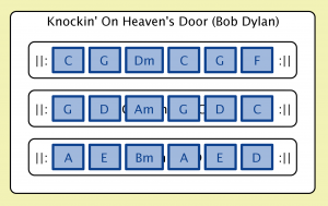 Knockin' On Heaven's Door {Do, Fa, So, Re_m} (Bob Dylan Conzilla).png