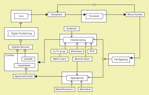 Matteplåster-conzilla