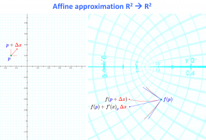 Affine approximations R2 -- R2