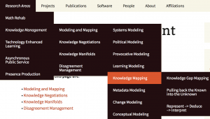 Knowledge Mapping