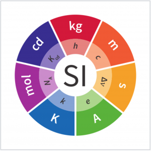 SI logo (from BIPM).png