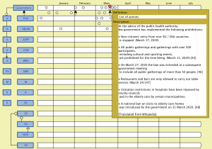 Corona time line (Government  list of actions 1)