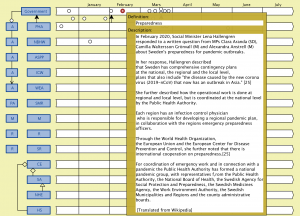 Corona time line (Government preparedness 2)