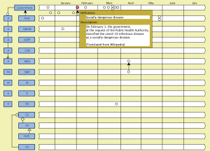 Corona time line (Government  socially dangerous disease 1)