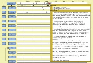 Corona time line (Government  training and measures for society 1)