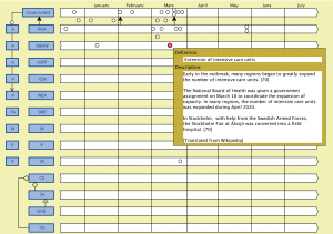 Corona time line (NBHW extension of intensive care units 1)