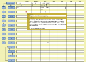 Corona time line (NBHW mapping preparedness 1)