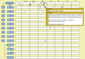 Corona time line (PHA day zero has been reached)