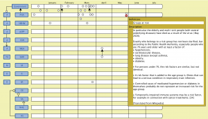 Corona time line (PHA groups at risk 1)