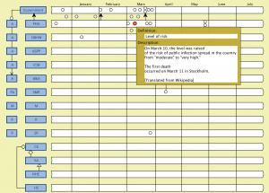 Corona time line (PHA level of risk 2)