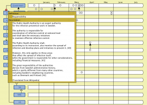 Corona time line (PHA responsibility 1)