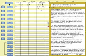 Corona time line (SMR  weakening protection of staff 1)