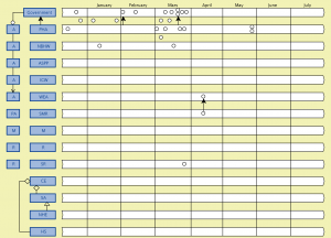 Corona time line (no metadata)