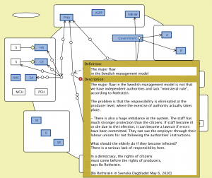 To create freedom from responsibility v7 (Bo Rothstein 2)