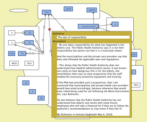 To create freedom from responsibility v7 (Bo Rothstein 5)