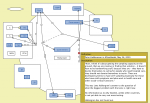 To create freedom from responsibility v7 (Peter Kadhammar 3)