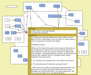 To create freedom from responsibility v7 (Wimo an Winblad 1)