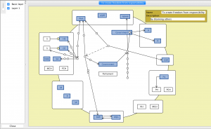 To create freedom from responsibility v7 (basic layer + layer 1)